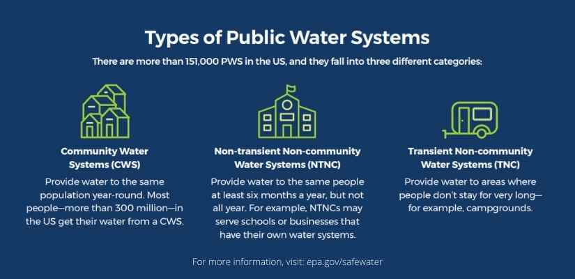 EPA Clean Water Act 50 years